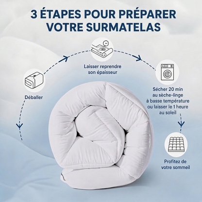 Surmatelas 1000GSM — Extra-épais, moelleux dès la première seconde
